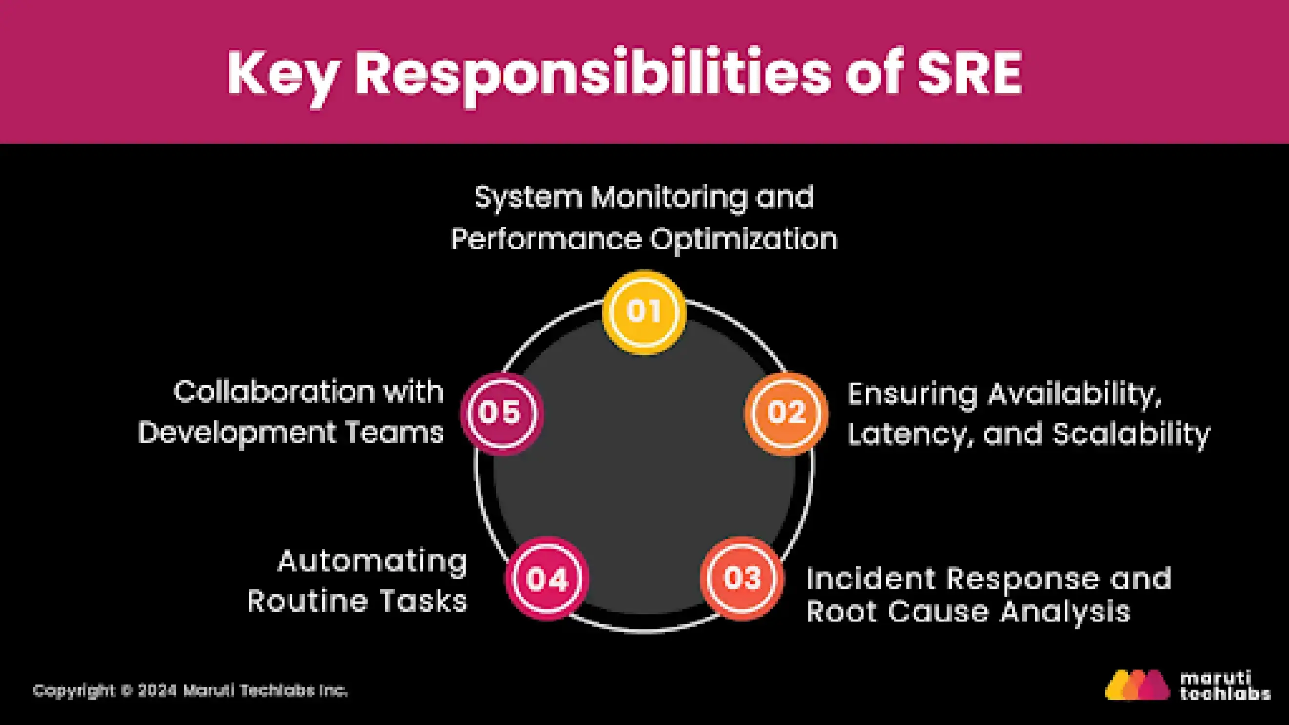 key responsibilities of sre 