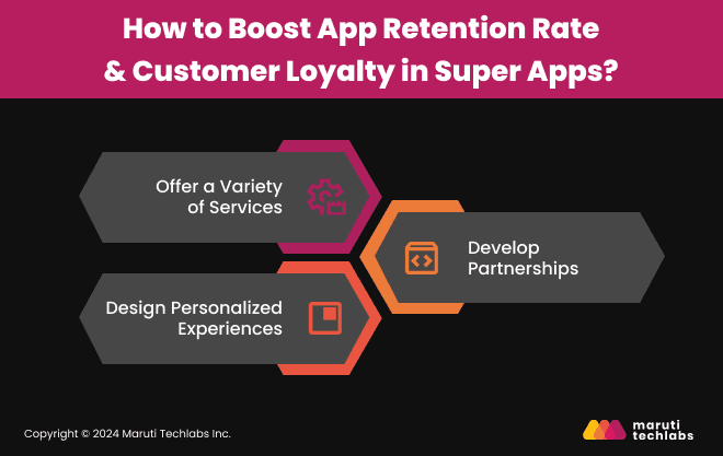 How to Boost App Retention Rate & Customer Loyalty in Super Apps?