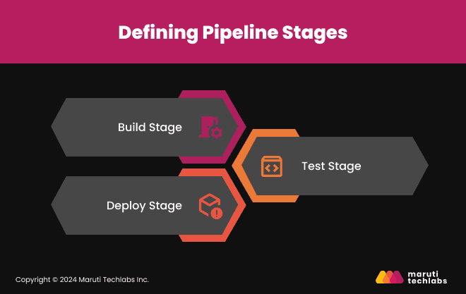 Defining Pipeline Stages