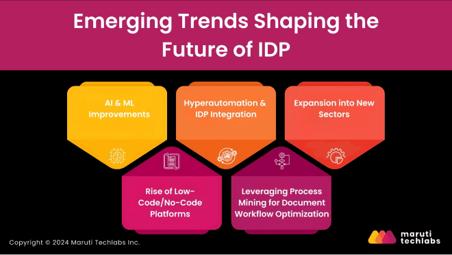 Emerging Trends Shaping the Future of IDP