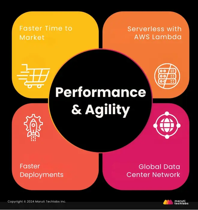 Performance and Agility