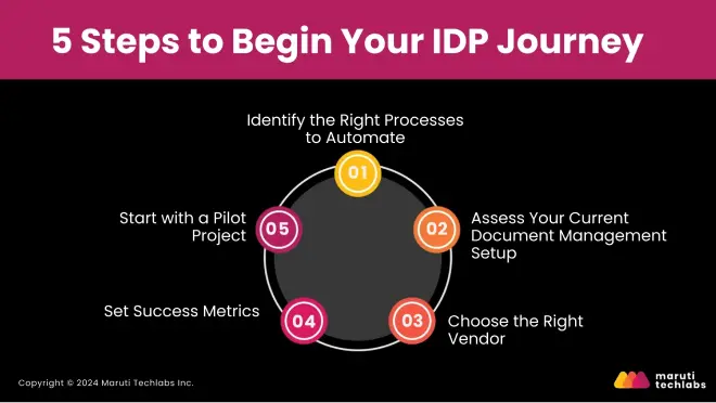 5 Steps to Begin Your IDP Journey