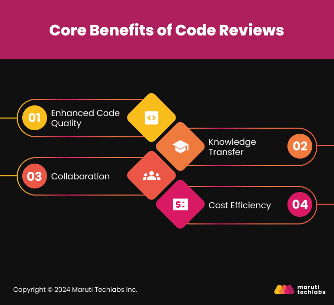 Core Benefits of Code Reviews