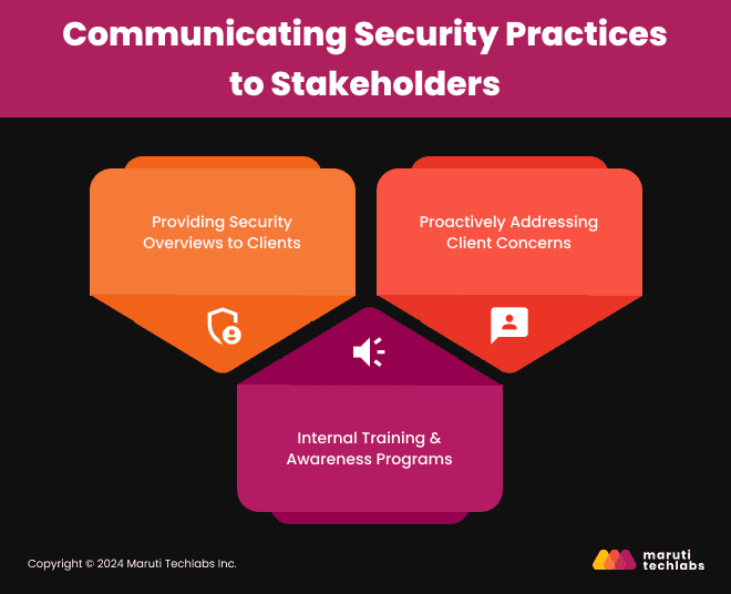 Communicating Security Practices to Stakeholders