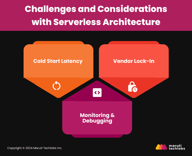 Challenges and Considerations with Serverless Architecture