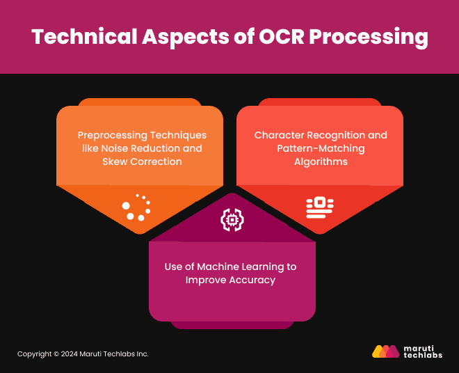 Technical Aspects of OCR Processing