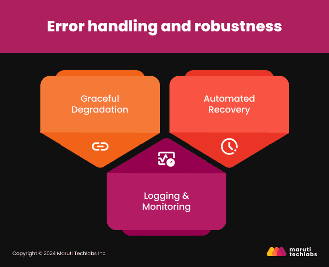 Error Handling and Robustness