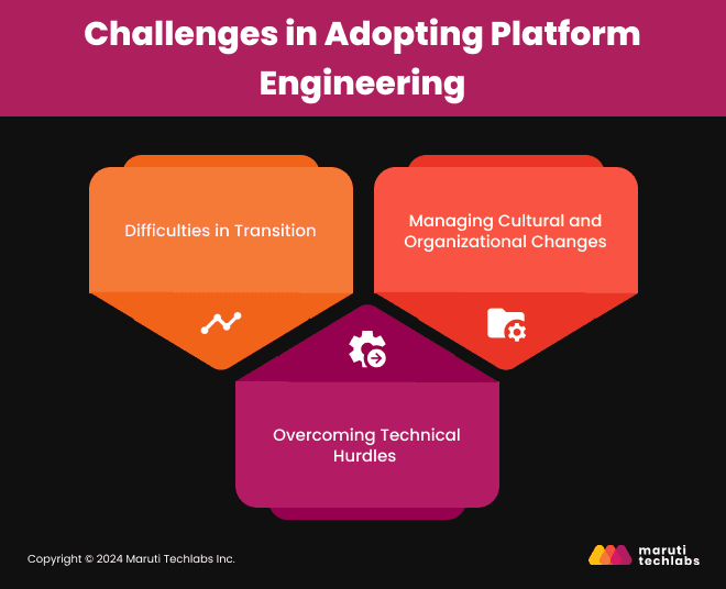 Challenges in Adopting Platform Engineering