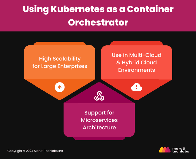 Using Kubernetes as a Container Orchestrator