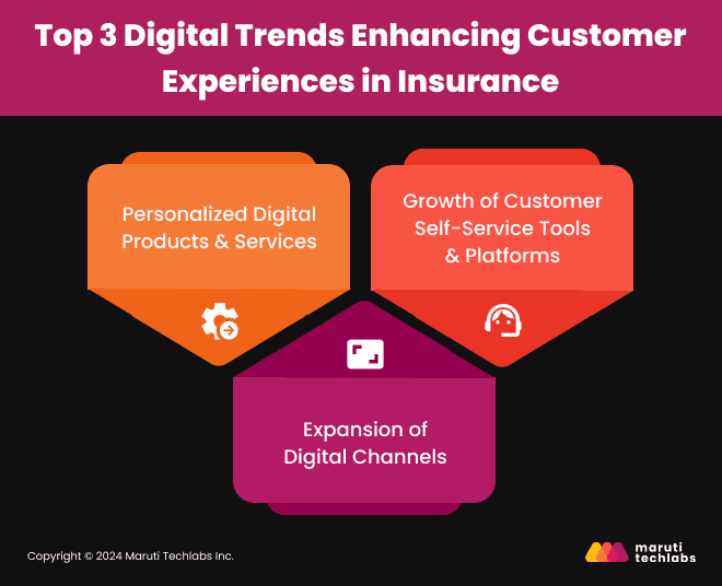 Top 3 Digital Trends Enhancing Customer Experiences in Insurance