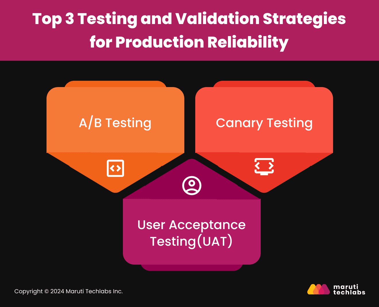 Top 3 Testing and Validation Strategies for Production Reliability 