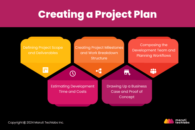 Creating a Project Plan