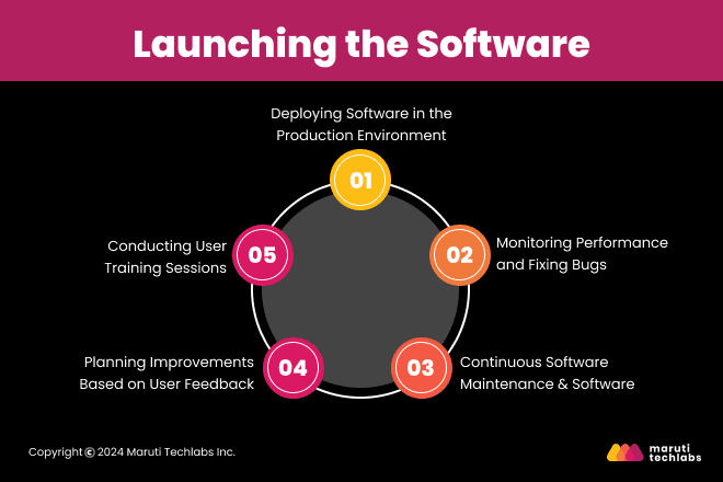 Launching the Software