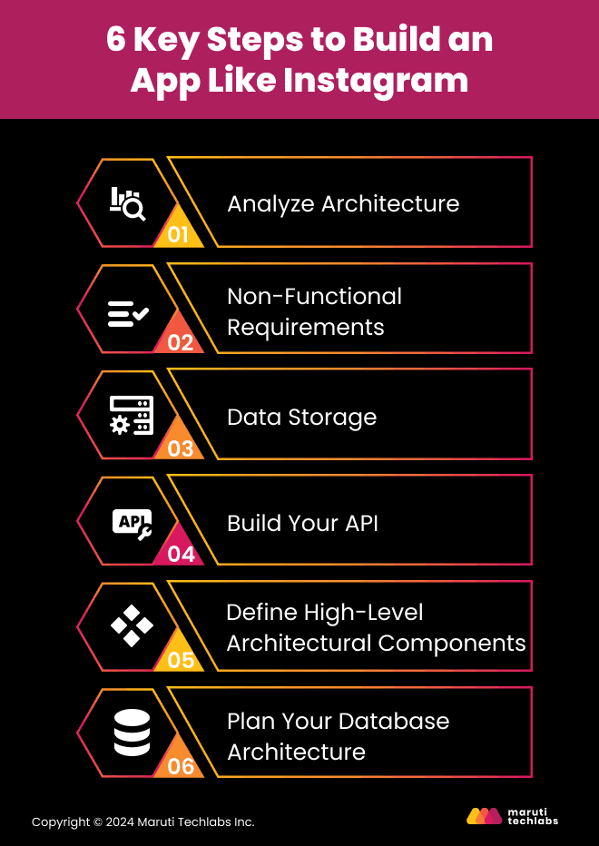 6 Key Steps to Build an App Like Instagram