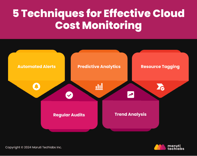 5 Techniques for Effective Cloud Cost Monitoring