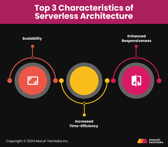 Top 3 Characteristics of Serverless Architecture