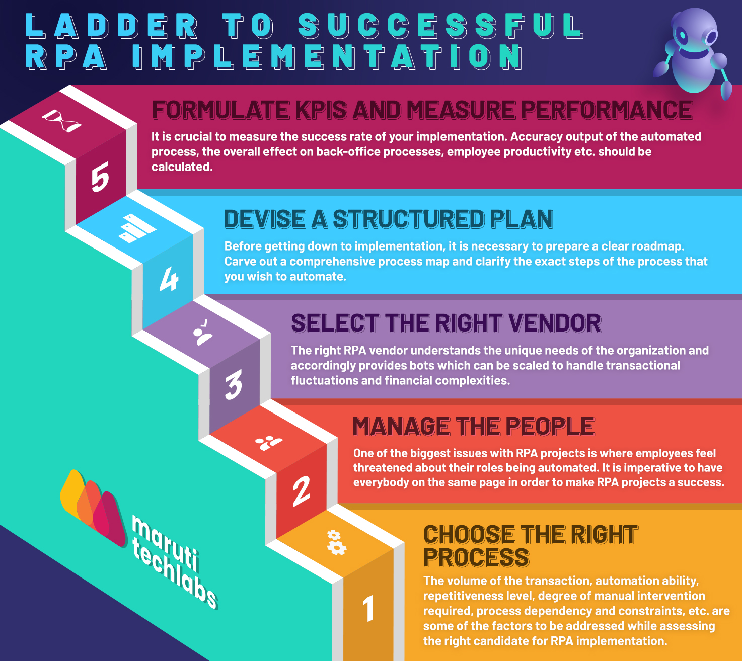 Unlocking The Power Of Rpa 5 Steps For Successful Implementation