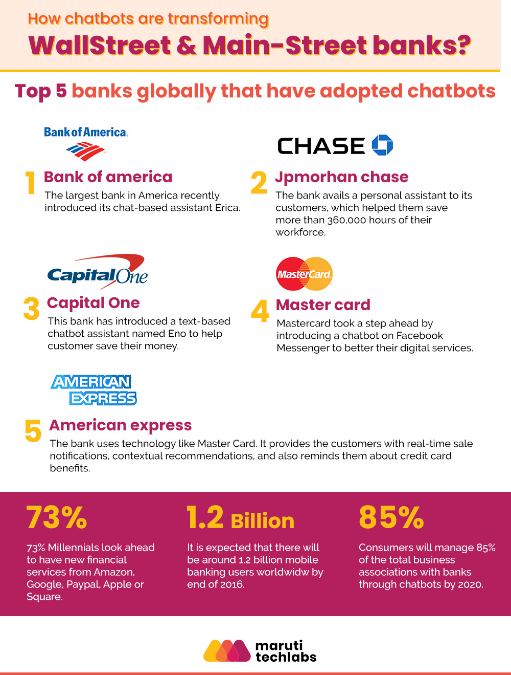 top 5 banks globally