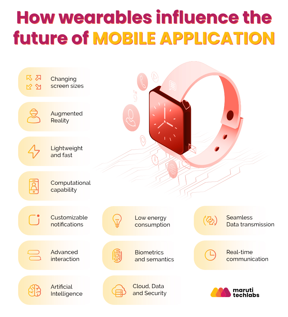 Wearables influence mobile apps