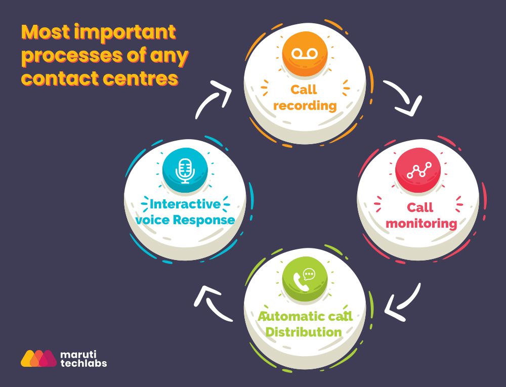 How-to-deliver-Customer-Delight-through-Cloud-Contact-Centres.jpg