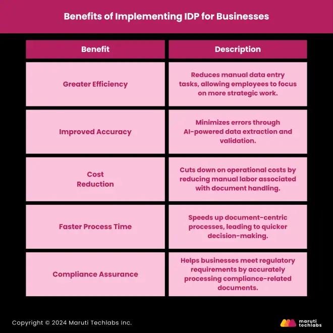 Benefits of Implementing IDP for Businesses