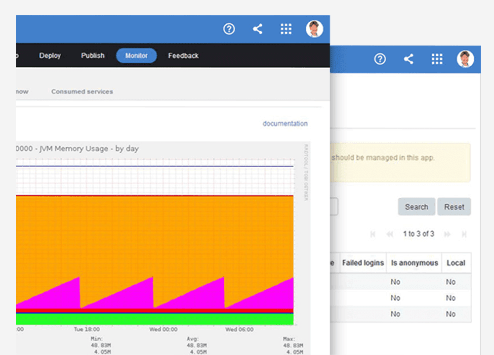 Mendix - process of building