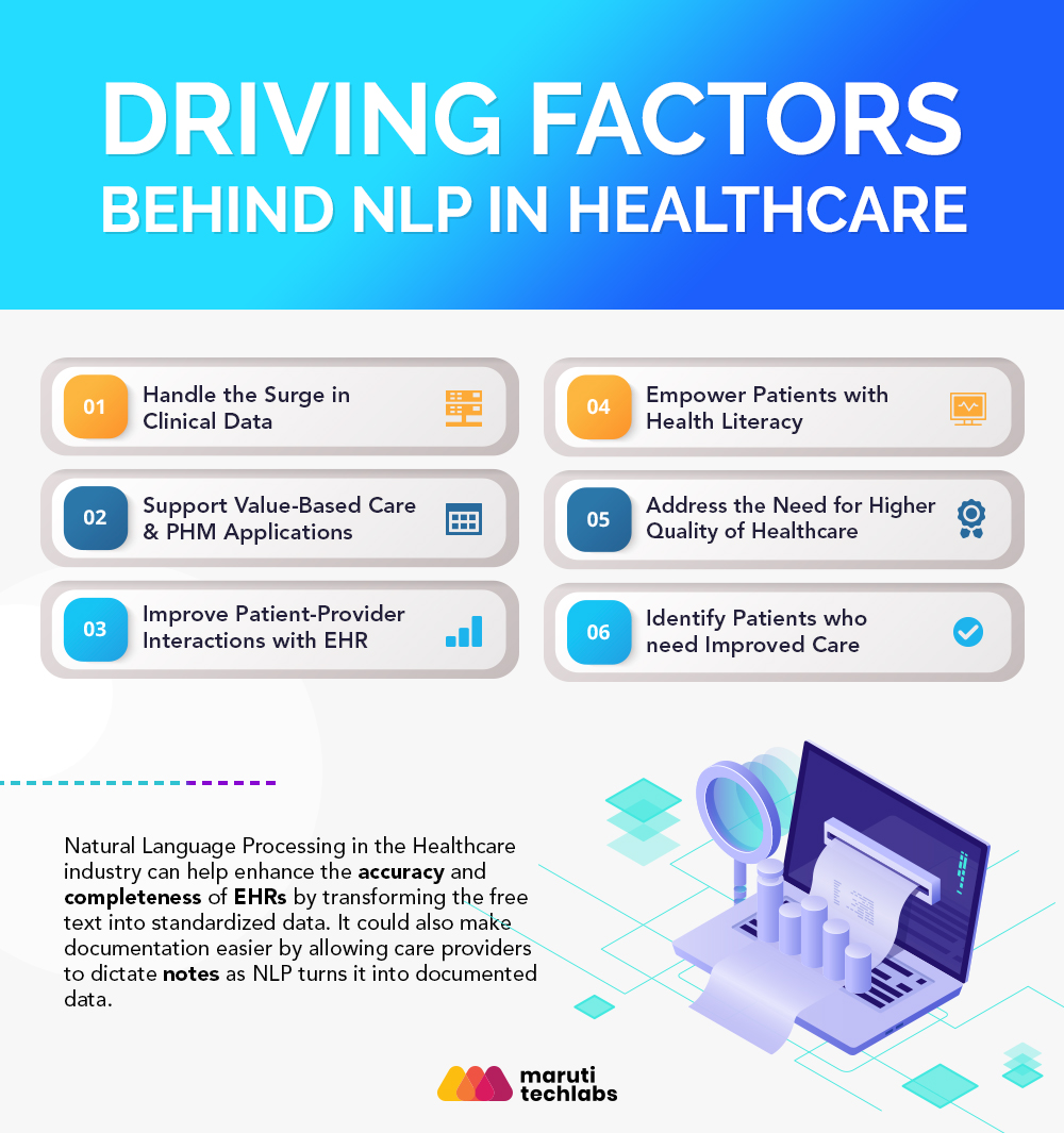 NLP-in-Healthcare