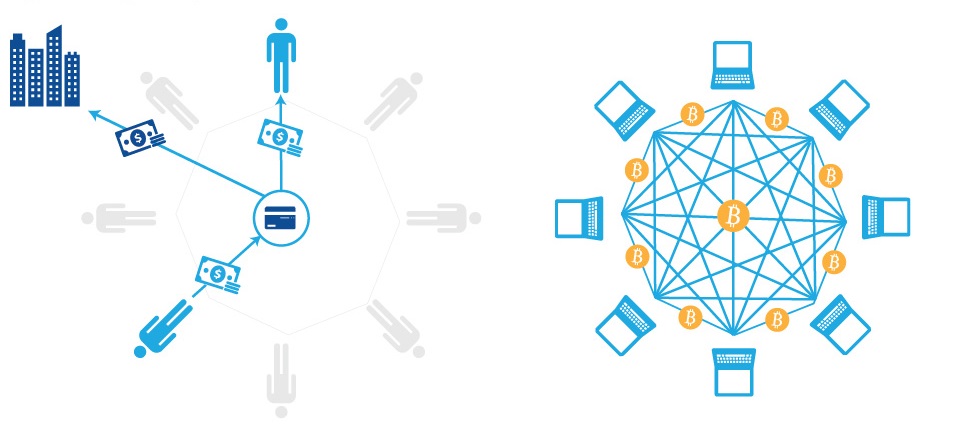 Payment process - Banking vs Blockchain