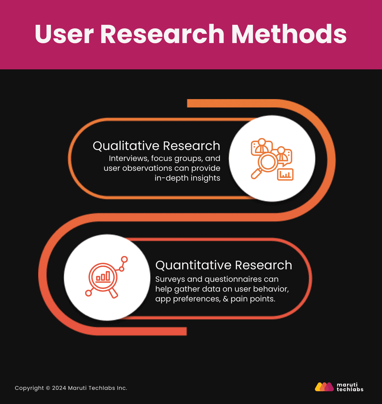 User Research Methods