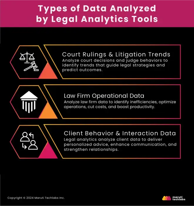 Types of Data Analyzed by Legal Analytics Tools