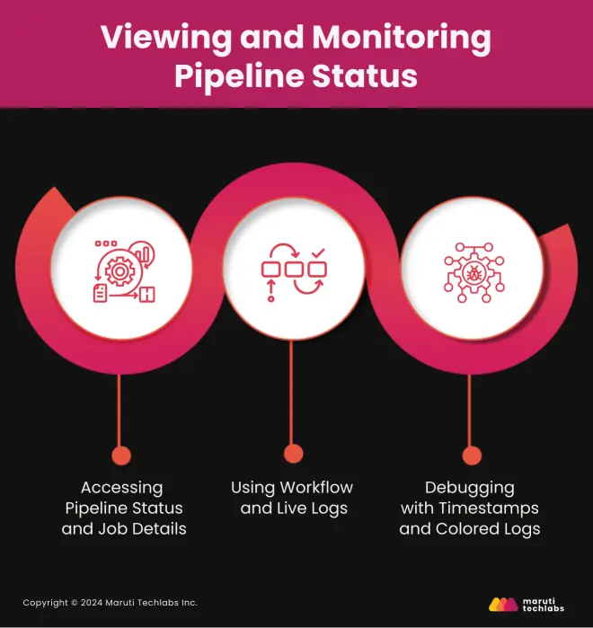 Viewing and Monitoring Pipeline Status