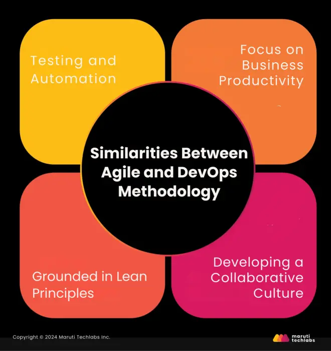 Similarities Between Agile and DevOps Methodology