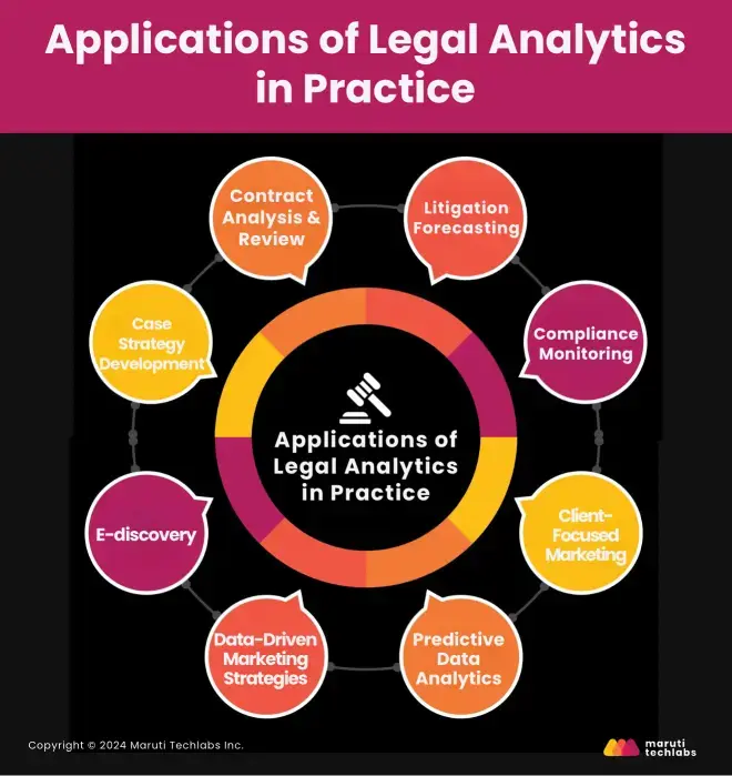 Applications of Legal Analytics in Practice