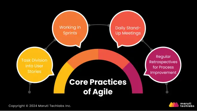 Core Practices of Agile