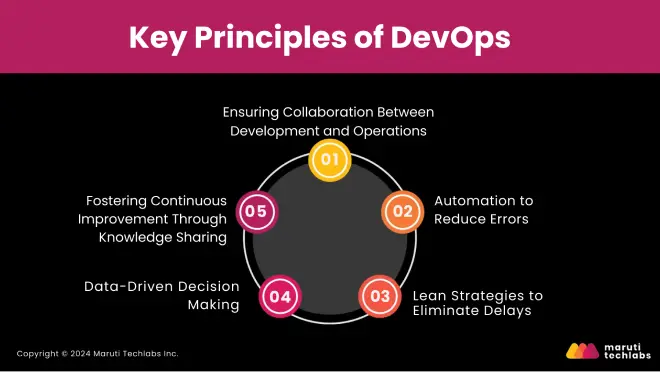 Key Principles of DevOps