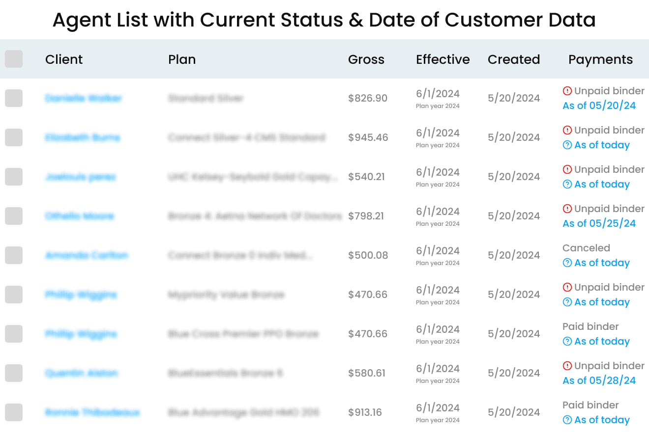 agent list with current status and data of customer data