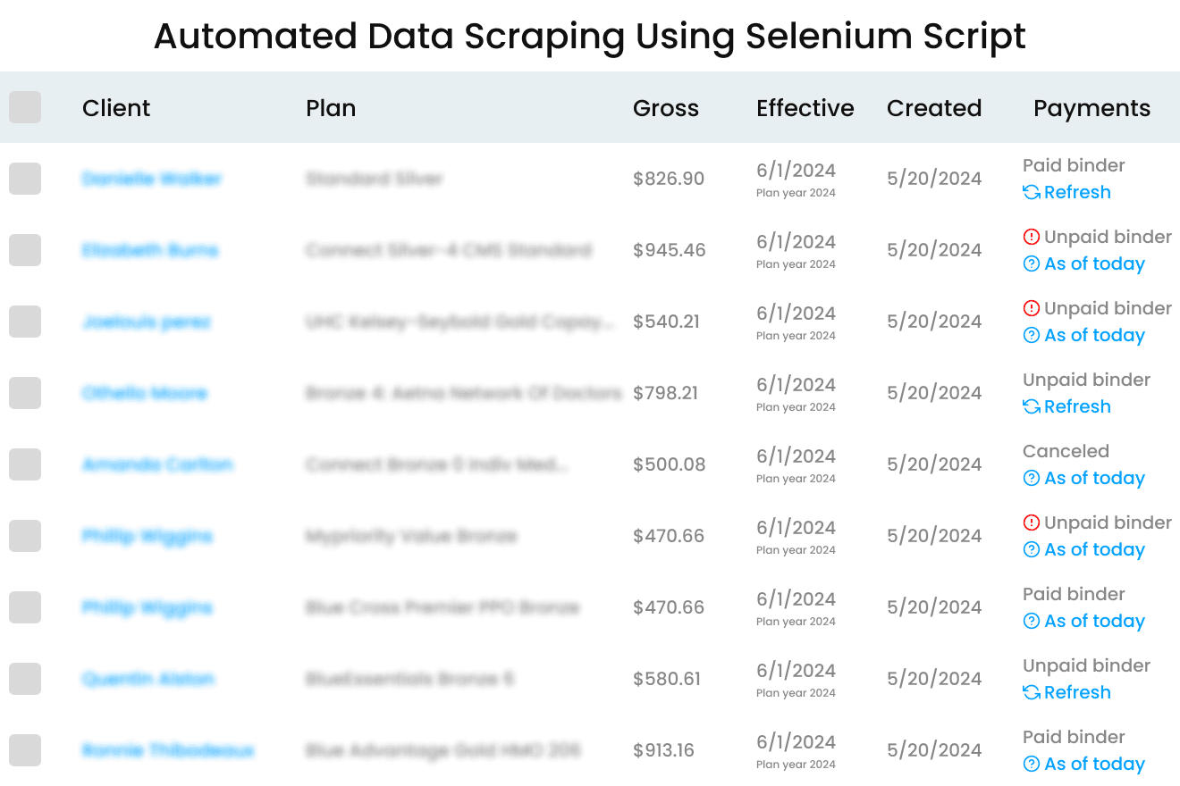 automated data scraping using selenium script