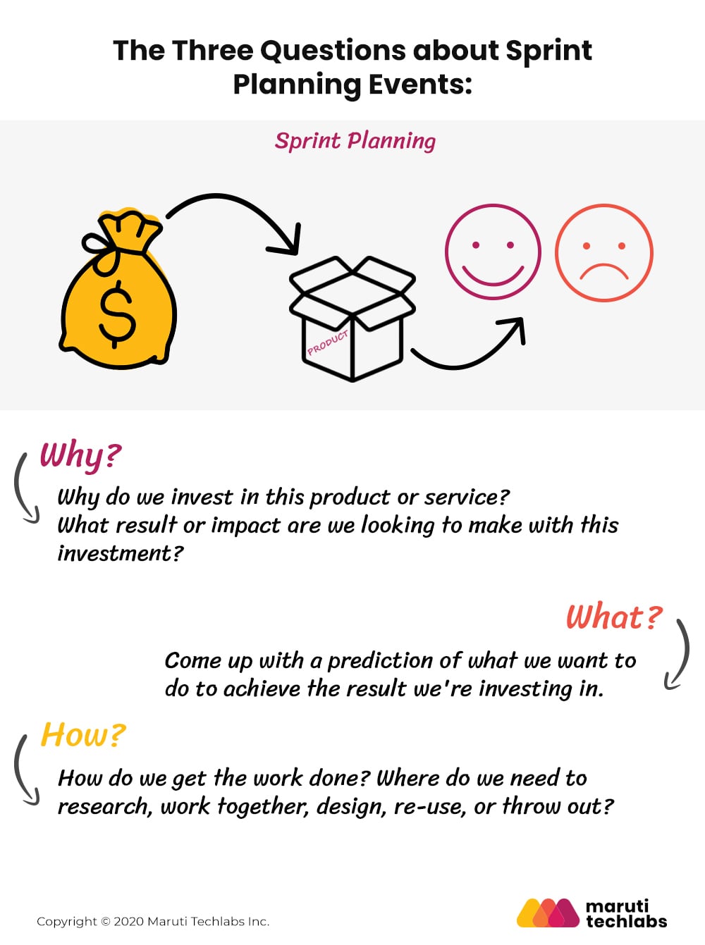 Scrum Sprint Planning – Why, What & How