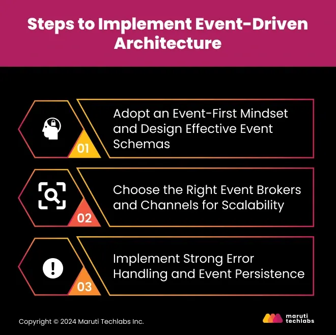 Steps to Implement Event-Driven Architecture