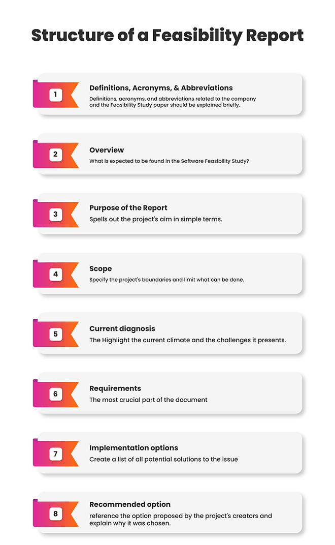 Structure of a Feasibility Report_600px_1 (1).png