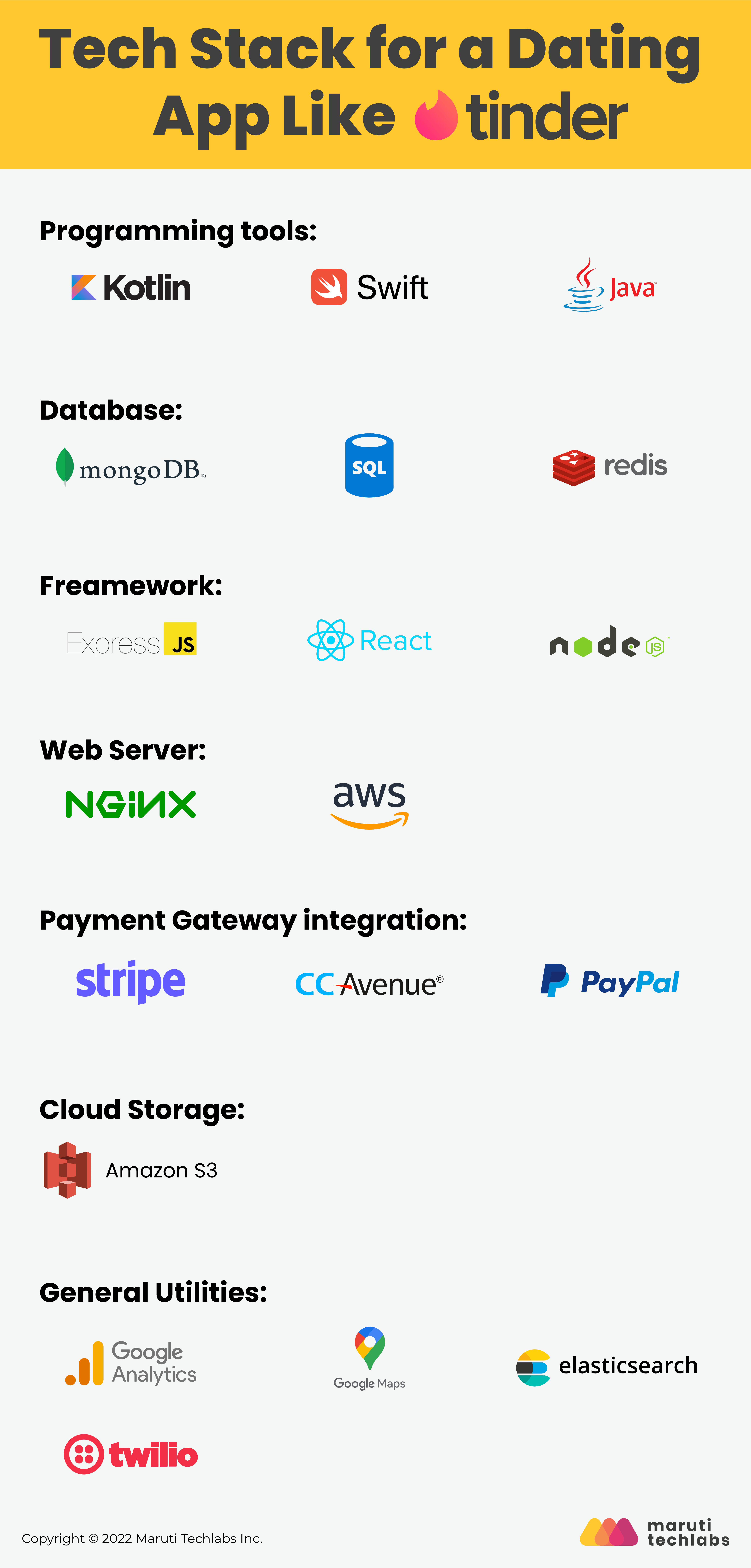 Tinder tech stack