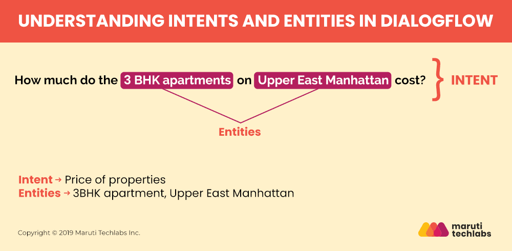 Understanding Intents and Entities in Dialogflow