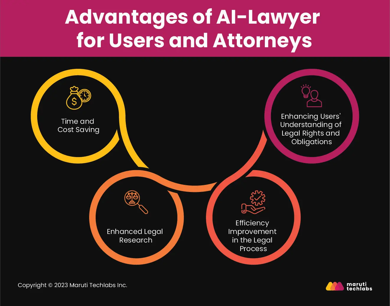 advantages of ai lawyer for users and attorney