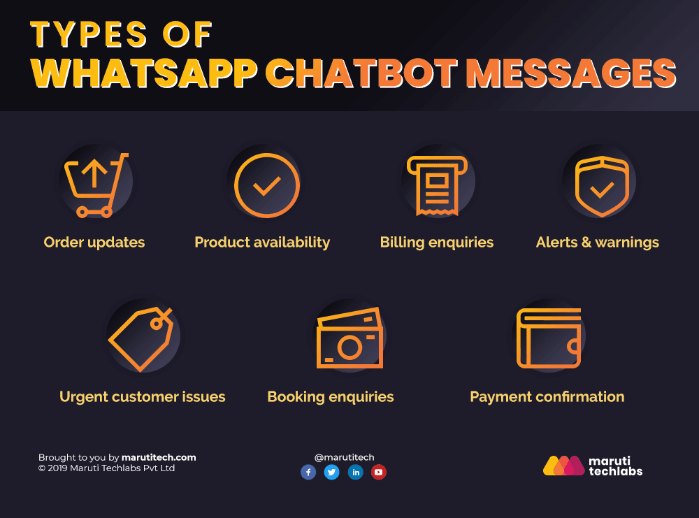 WHATSAPP CHATBOT MESSAGES