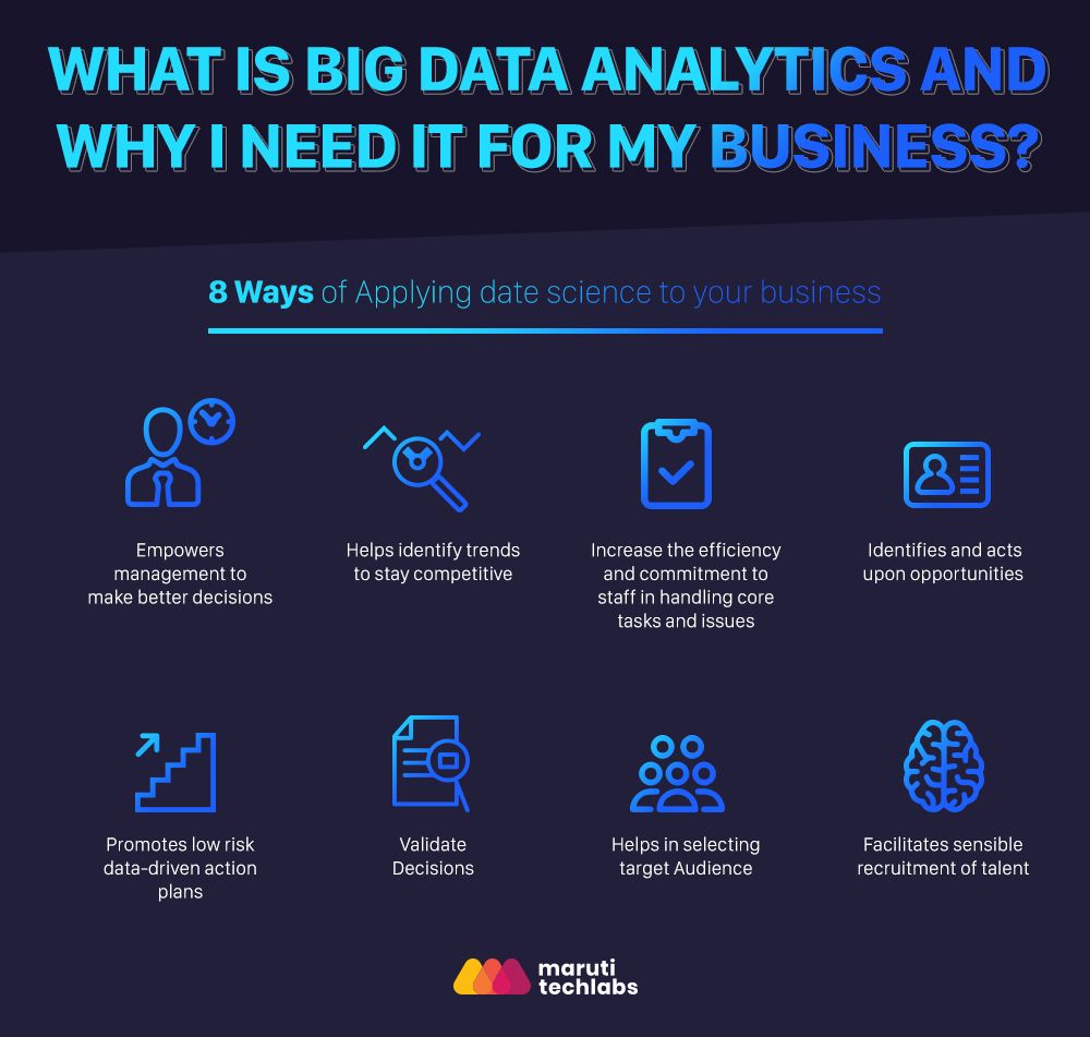 What-Is-Big-Data-Analytics-And-Why-do-I-Need-It-For-My-Business_2