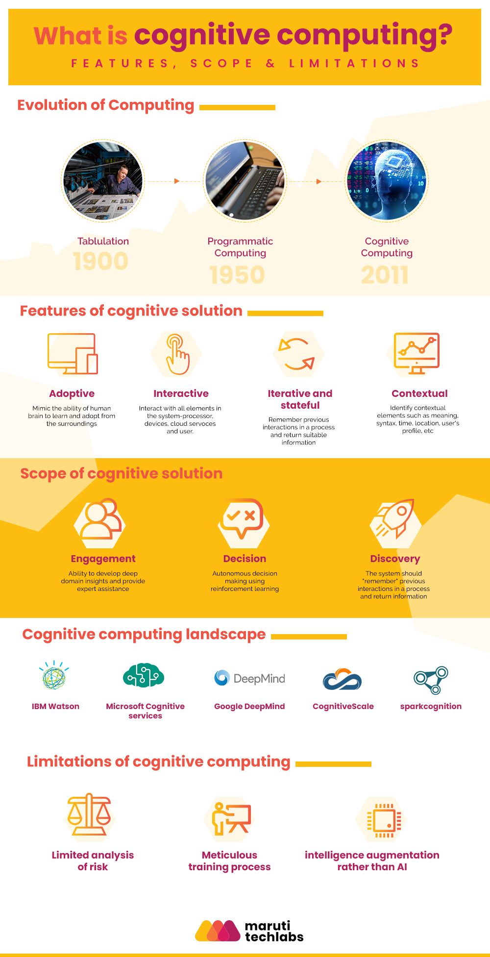 What-is-Cognitive-Computing-Features-Scope-Limitations_2