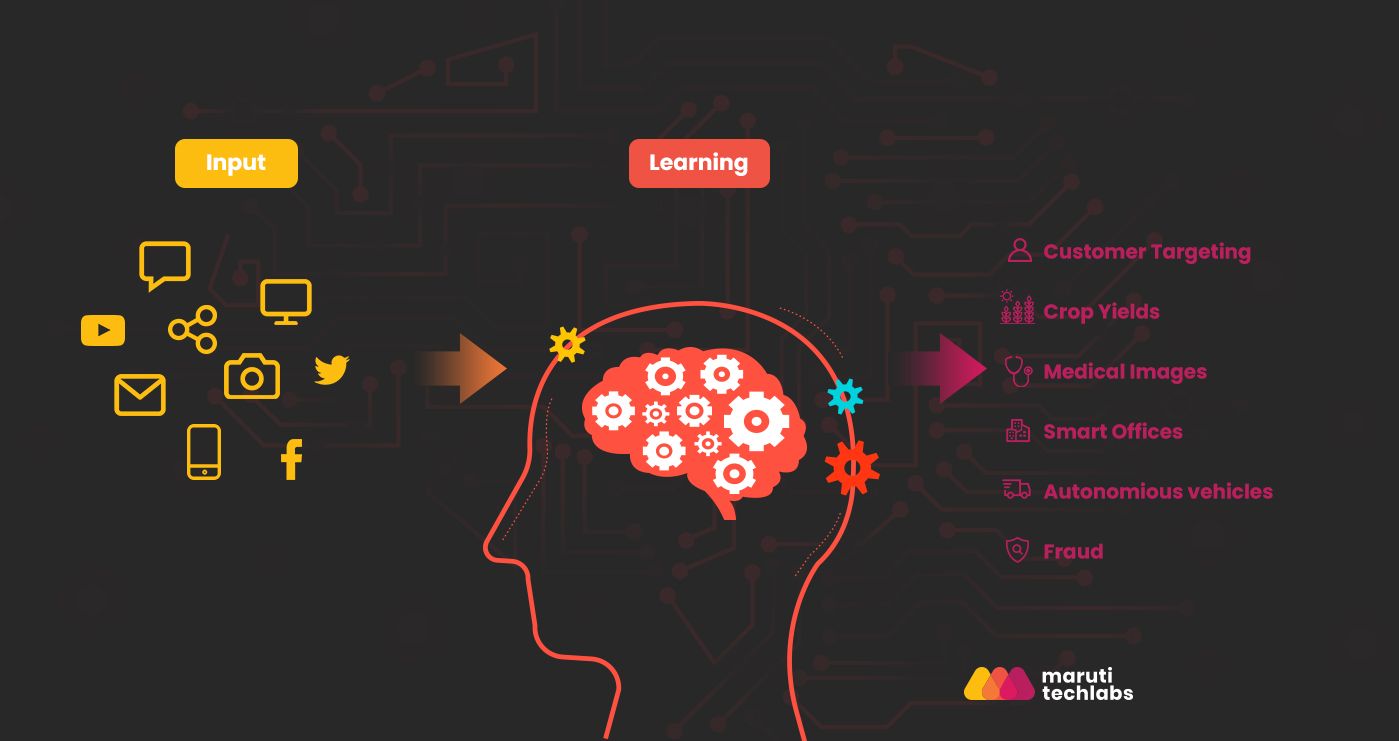 What-is-Cognitive-Computing-Features-Scope-Limitations