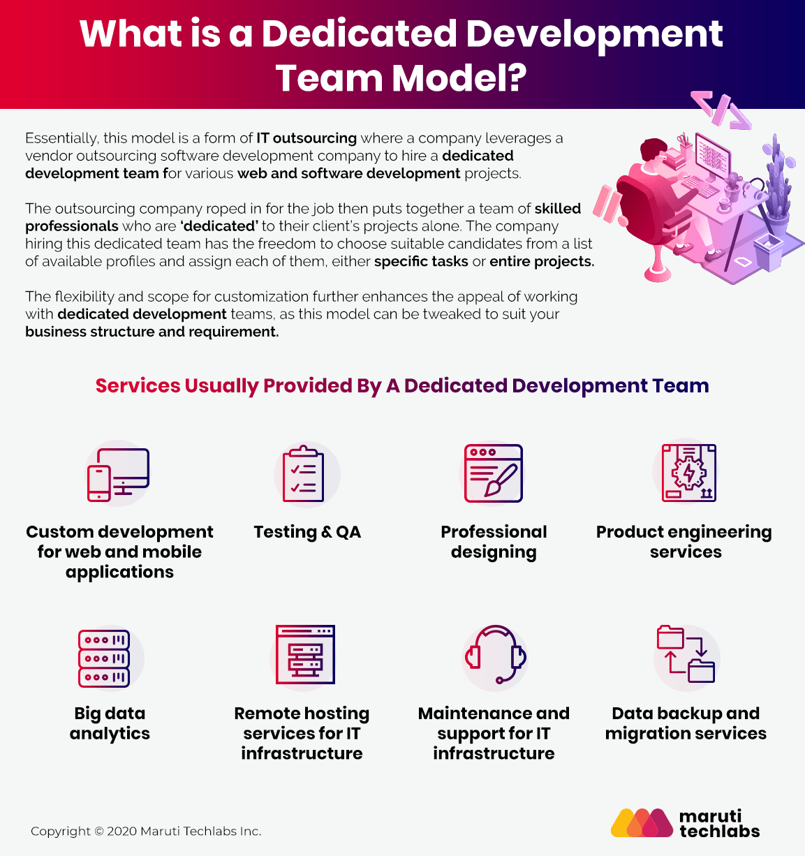 What is a Dedicated Development Team Model?