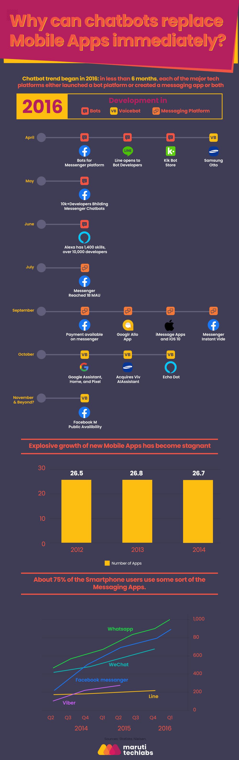 Why-can-chatbots-replace-Mobile-Apps