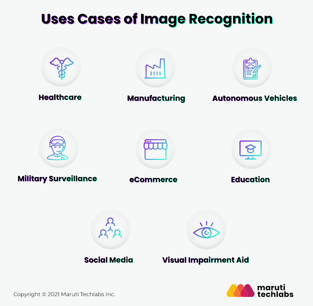 Use Cases of Image Recognition